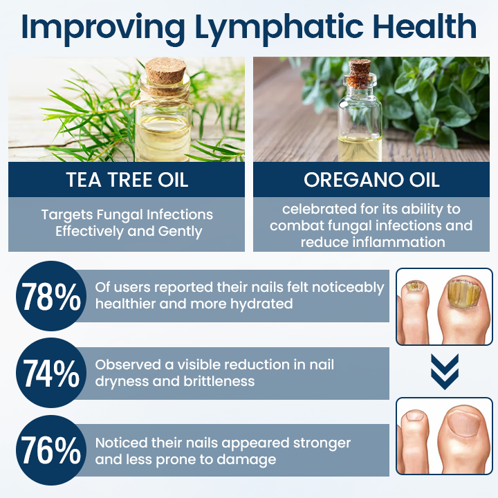 SEAGRIL® OnyxiGuard Fungal Repair Herbal Spray