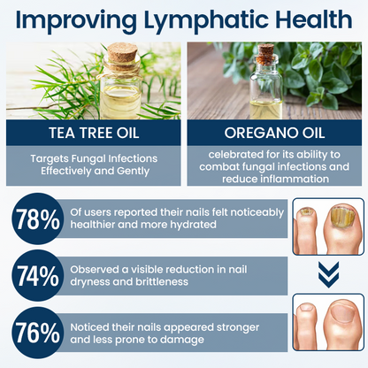 SEAGRIL® OnyxiGuard Fungal Repair Herbal Spray