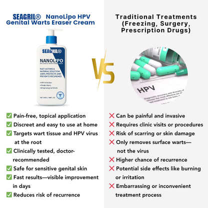 SEAGRIL® NanoLipo HPV Genital Warts Eraser Cream Pro