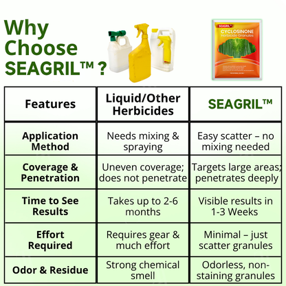 SEAGRIL™ Cyclosinone Herbicide Granules (𝟟𝟘% 𝕆𝔽𝔽 𝗘𝗡𝗗𝗦 𝗜𝗡 𝟭𝟬 𝗠𝗜𝗡𝗨𝗧𝗘𝗦)